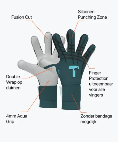 Met Fingersave | Keepershandschoenen Voor Kinderen^T1TAN Petrol Beast Junior Pro 3.0 (FP)
